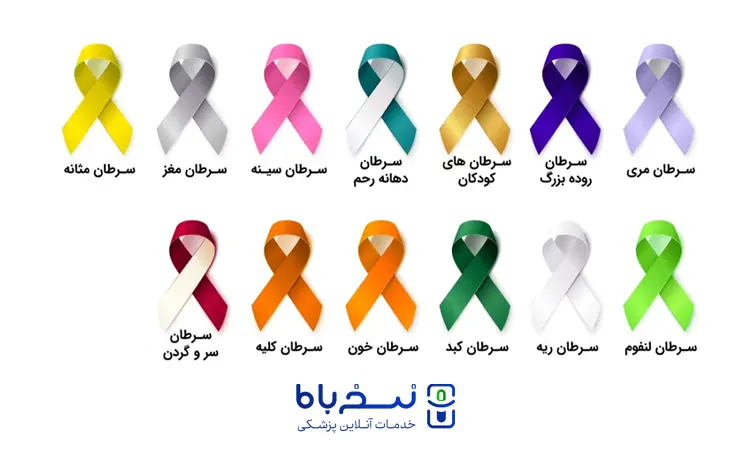 انواع سرطان چیست؟