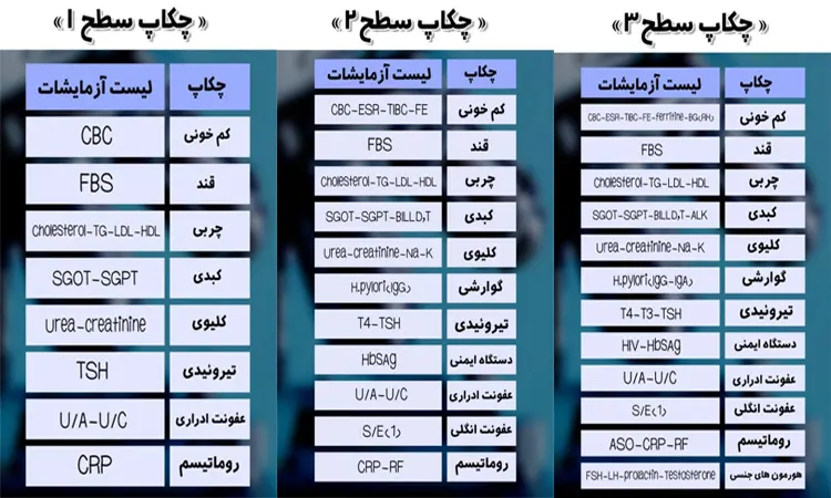 چکاپ کامل چیست؟